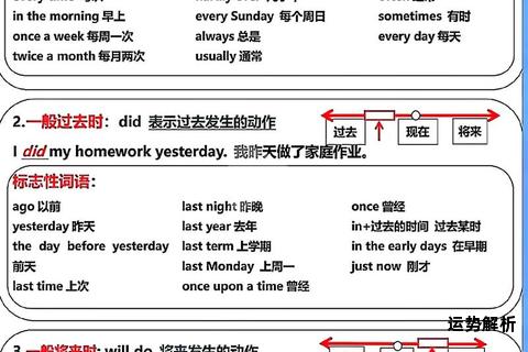 高效掌握服务英语实用技巧精要