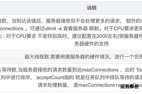 高性能英文优化策略与实战技巧