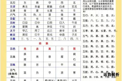 免费五行缺失查询表助您快速掌握命理平衡要点