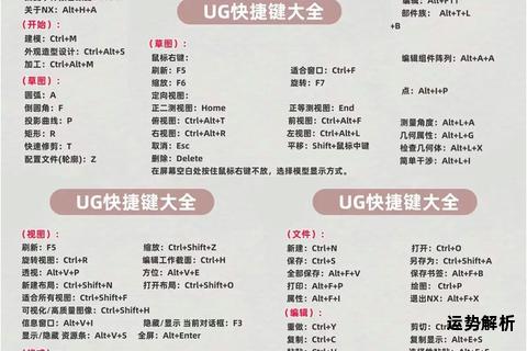 UG软件教程入门基础与高级应用指南