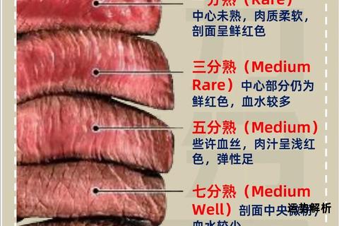 鲜嫩牛排英文术语全解析指南
