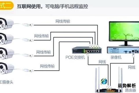 POE路由器技术革新与应用前景探索