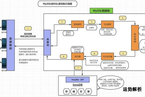 MySQL执行SQL文件操作步骤详解