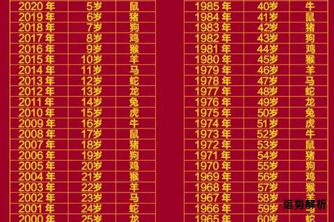八十七岁高龄者属相解析及对应生肖查询指南