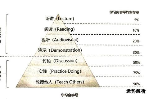 21世纪英语核心突破：高效学习法全解析