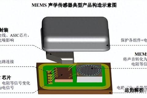 memset头文件深入解析