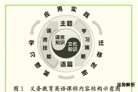 高效掌握命令英语核心表达十八式精要