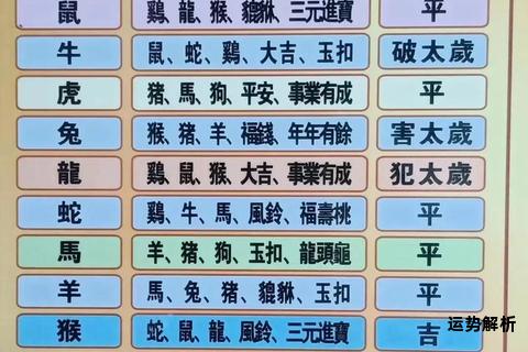 今日十二生肖运势详解速查吉凶指南解析
