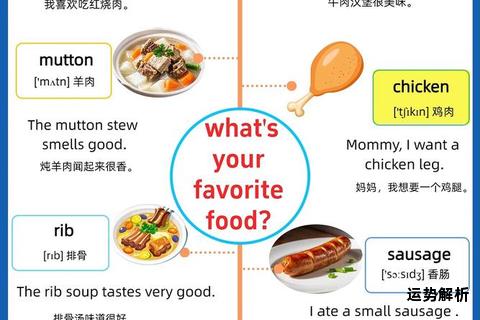 鲜肉美味英语：烹饪食材词汇全攻略