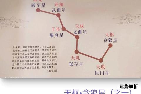 北斗七星归属哪个星座？探秘大熊座神秘传说