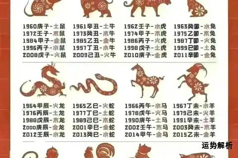 生肖年份速查对照表古今时间对应详录指南