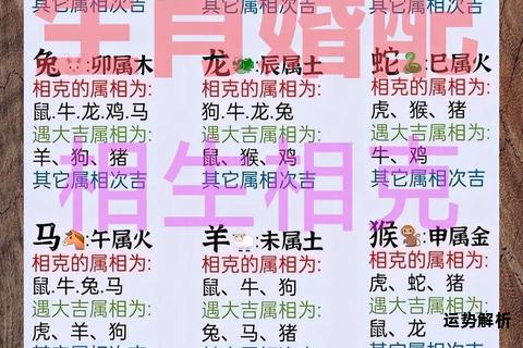 十二生肖姻缘绝配解析：最佳婚配组合与幸福指南