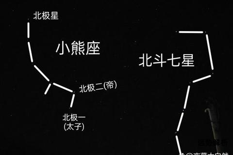北斗七星归属探秘：大熊座的天文学解析