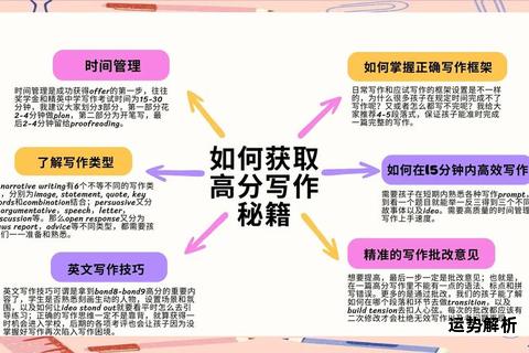 高效英文写作技巧全程解析指南