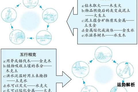 五行生克衍化探秘万物相生相制循环之道