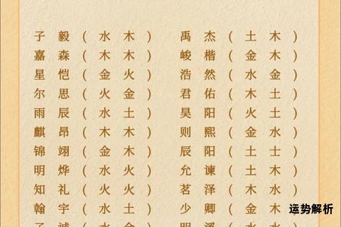 五行缺木男宝宝吉祥命名指南：寓意生机蓬勃的字库精选