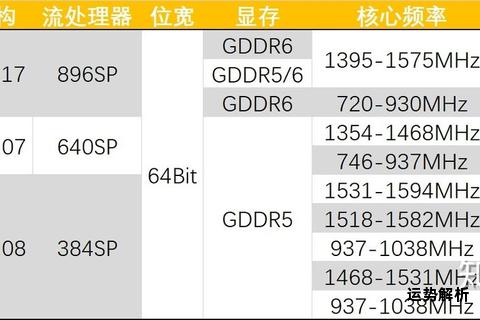 MX450显卡档次深度解析它属于哪一档