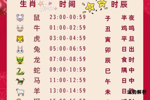 十二生肖对应时辰详解及传统文化脉络探析