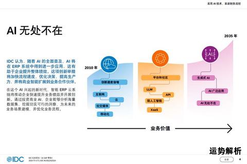 AI技术革新驱动未来：挑战与创新发展路径