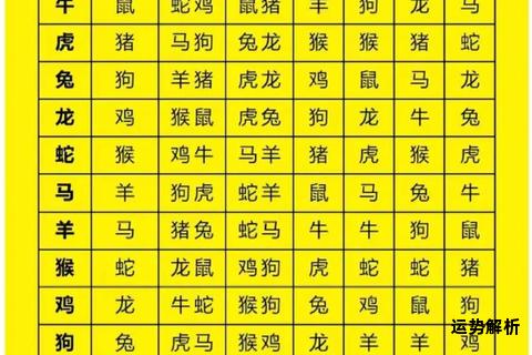 今日生肖相冲预警这些属相需谨慎应对
