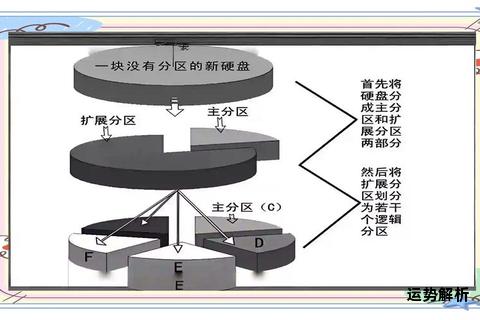 Win10安装MBR与GUID分区选择指南