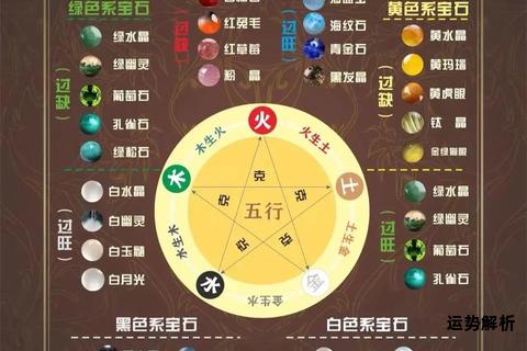 免费测五行缺失快速查询助您掌握命理补缺指南