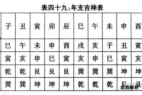 初五五行属性溯源：解析传统历法中的日辰归属