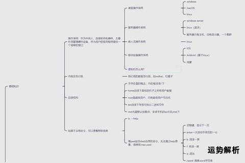 Linux基础命令精通之路实战教学