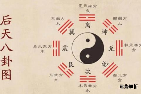 五行衍八卦玄阵通幽探秘乾坤妙理自天成