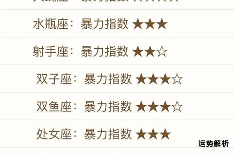 十二星座致命杀气暗黑战力巅峰对决揭晓