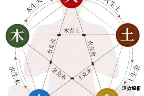 光之五行归属探析解析其元素属性本源奥秘