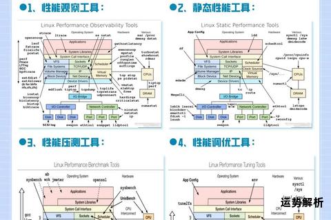 Linux运维实战经验与技巧