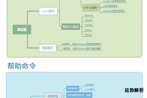 Linux查看操作系统信息的实用指南
