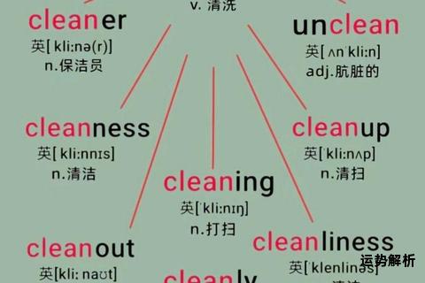 黑板清洁动作英文表达解析