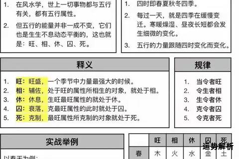 五行生克衍化自然之道 探寻万物平衡共生真谛