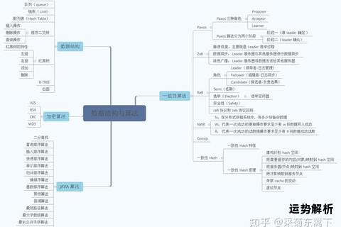 Java笔试高频试题全解析与练习指南