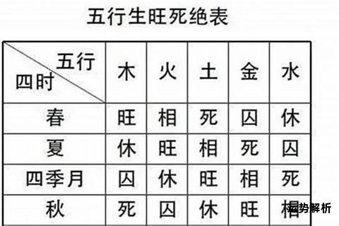 免费五行八字命格测算在线解析一生命运轨迹