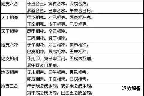八字测五行解析命理奥秘与人生运势关联