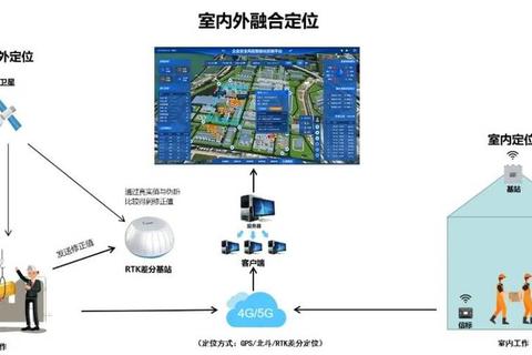 智能定位系统开发与多场景实时位置追踪技术实现方案