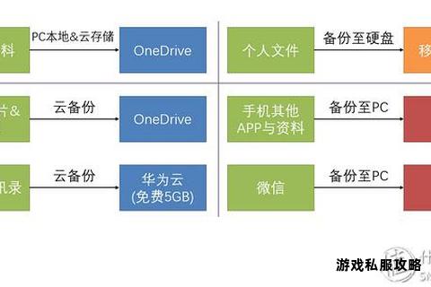 双硬盘同步下载与高效存储配置全攻略 双硬盘同步下载与高效存储配置全攻略