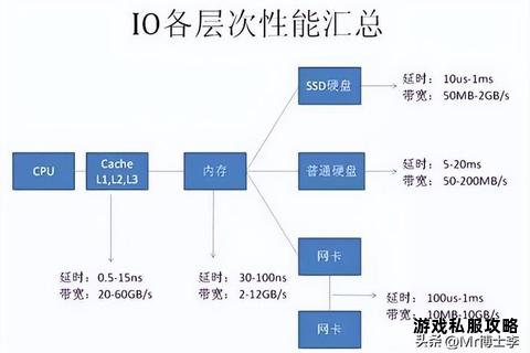 硬盘接入对下载速率的影响与优化方案全解析 硬盘接入对下载速率的影响与优化方案全解析