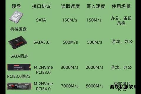 电脑下载存储如何挑选硬盘类型与容量全攻略