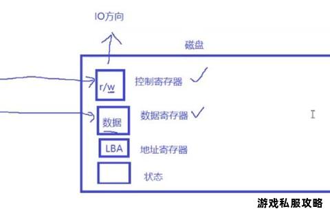 模拟硬盘数据存储原理与文件下载操作步骤详解 模拟硬盘数据存储原理与文件下载操作步骤详解
