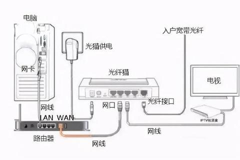电脑宽带连接教程:详细步骤与无法上网的解决方法指南 电脑宽带连接教程:详细步骤与无法上网的解决方法指南