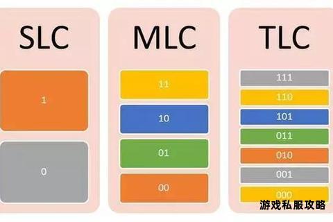 家用硬盘存储3D影视资源完整下载教程与操作详解