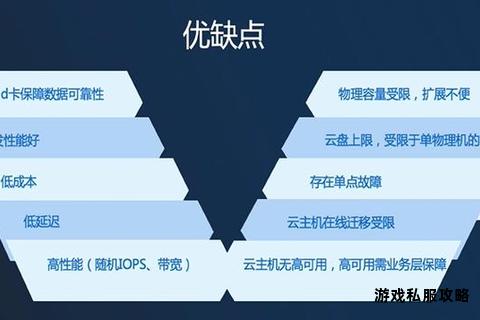 云端硬盘下载卡顿故障排查与解决方案全解析 云端硬盘下载卡顿故障排查与解决方案全解析
