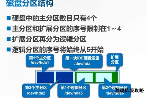 硬盘分区下载策略优化数据存储管理方案