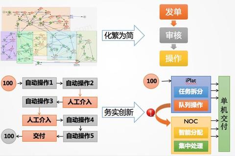 软件驱动智能工业自动化控制系统优化实践指南 软件驱动智能工业自动化控制系统优化实践指南
