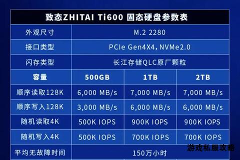 固态硬盘SSD高速下载存储方案配置与优化指南 固态硬盘SSD高速下载存储方案配置与优化指南