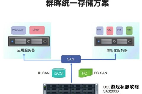 NAS下载加速新选择固态硬盘应用方案全解析 NAS下载加速新选择固态硬盘应用方案全解析